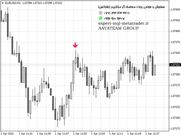 ربات معامله گر خودکار و استراتژی ساز Forecast Indicator متاتریدر 4 فارکس سایت mql5.com