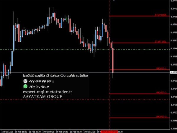 ربات معامله گر خودکار و استراتژی ساز Best Simple Trade متاتریدر 4 فارکس سایت mql5.com