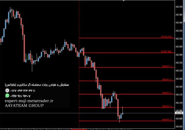 ربات معامله گر خودکار و استراتژی ساز Best Simple Trade متاتریدر 4 فارکس سایت mql5.com