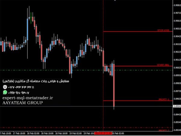 ربات معامله گر خودکار و استراتژی ساز Best Simple Trade متاتریدر 4 فارکس سایت mql5.com