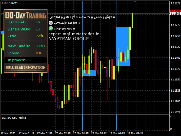 ربات معامله گر خودکار و استراتژی ساز Binary Options DayTrading متاتریدر 4 فارکس سایت mql5.com