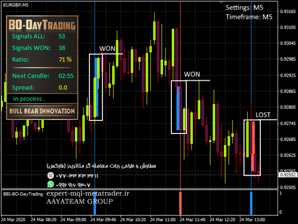 ربات معامله گر خودکار و استراتژی ساز Binary Options DayTrading متاتریدر 4 فارکس سایت mql5.com