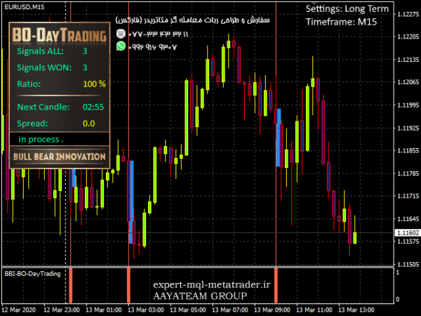 ربات معامله گر خودکار و استراتژی ساز Binary Options DayTrading متاتریدر 4 فارکس سایت mql5.com