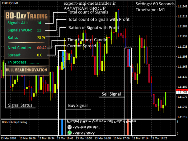 ربات معامله گر خودکار و استراتژی ساز Binary Options DayTrading متاتریدر 4 فارکس سایت mql5.com