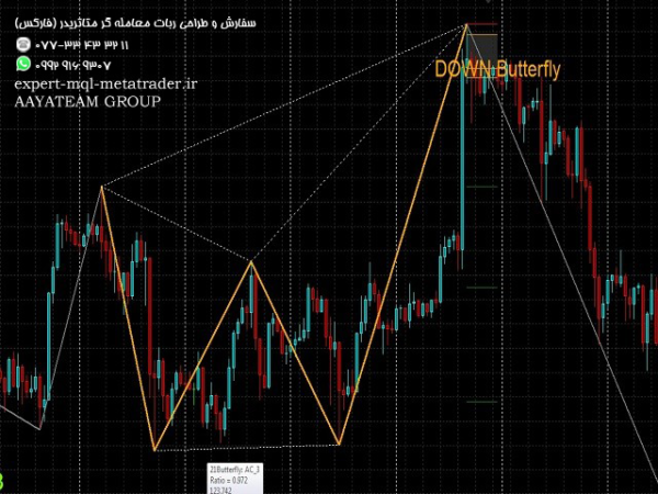 ربات معامله گر خودکار و استراتژی ساز Brilliant Harmonic Patterns متاتریدر 4 فارکس سایت mql5.com