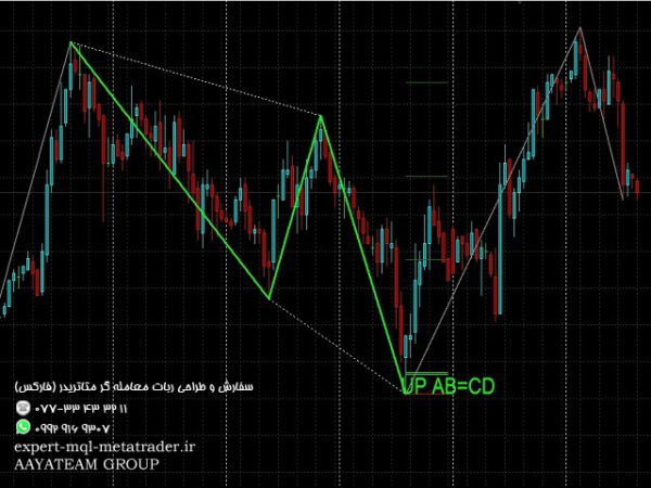 ربات معامله گر خودکار و استراتژی ساز Brilliant Harmonic Patterns متاتریدر 4 فارکس سایت mql5.com