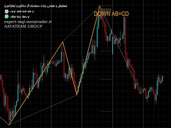 ربات معامله گر خودکار و استراتژی ساز Brilliant Harmonic Patterns متاتریدر 4 فارکس سایت mql5.com