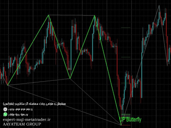 ربات معامله گر خودکار و استراتژی ساز Brilliant Harmonic Patterns متاتریدر 4 فارکس سایت mql5.com