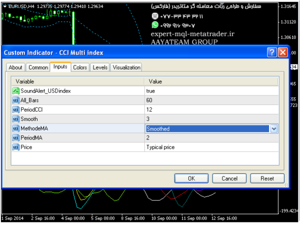 ربات معامله گر خودکار و استراتژی ساز CCI ma Multi index متاتریدر 4 فارکس سایت mql5.com