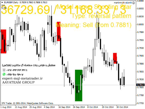 ربات معامله گر خودکار و استراتژی ساز Classic Candlestick Trading متاتریدر 4 فارکس سایت mql5.com