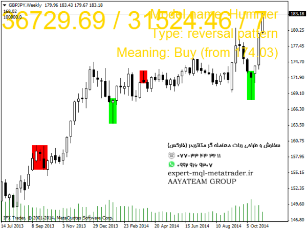 ربات معامله گر خودکار و استراتژی ساز Classic Candlestick Trading متاتریدر 4 فارکس سایت mql5.com