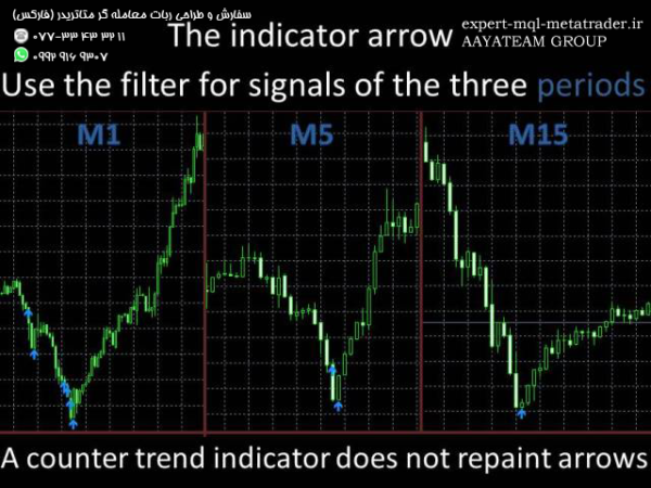 ربات معامله گر خودکار و استراتژی ساز CounterTrend Indicators Systems CIS متاتریدر 4 فارکس سایت mql5.com