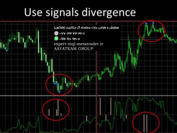 ربات معامله گر خودکار و استراتژی ساز CounterTrend Indicators Systems CIS متاتریدر 4 فارکس سایت mql5.com