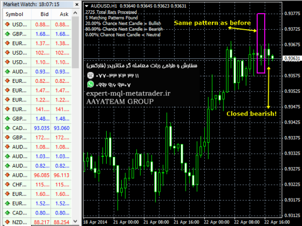 ربات معامله گر خودکار و استراتژی ساز Custom Pattern Detector متاتریدر 4 فارکس سایت mql5.com