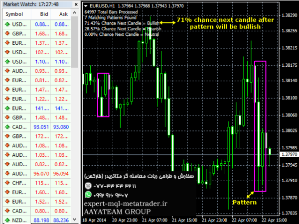 ربات معامله گر خودکار و استراتژی ساز Custom Pattern Detector متاتریدر 4 فارکس سایت mql5.com