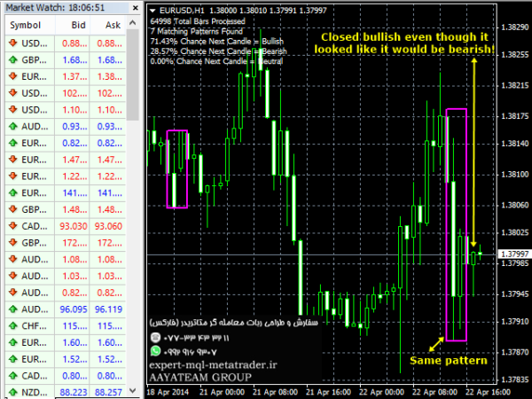 ربات معامله گر خودکار و استراتژی ساز Custom Pattern Detector متاتریدر 4 فارکس سایت mql5.com