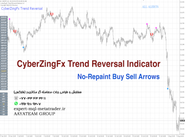 ربات معامله گر خودکار و استراتژی ساز CyberZingFx Trend Reversal متاتریدر 4 فارکس سایت mql5.com