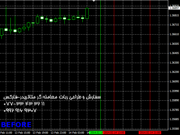 ربات معامله گر خودکار و استراتژی ساز Cycles Predictor متاتریدر 4 فارکس سایت mql5.com