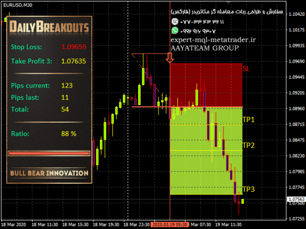 ربات معامله گر خودکار و استراتژی ساز Daily Breakouts متاتریدر 4 فارکس سایت mql5.com