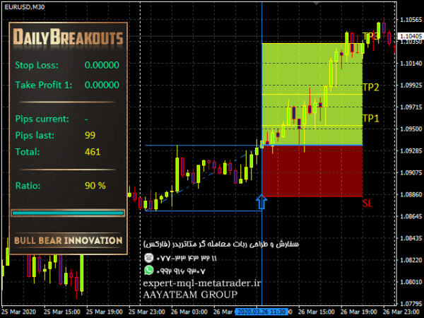 ربات معامله گر خودکار و استراتژی ساز Daily Breakouts متاتریدر 4 فارکس سایت mql5.com