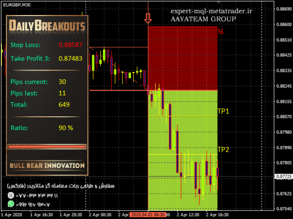 ربات معامله گر خودکار و استراتژی ساز Daily Breakouts متاتریدر 4 فارکس سایت mql5.com