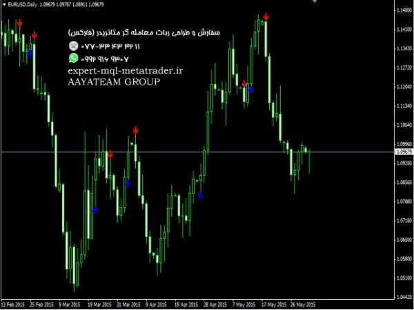 ربات معامله گر خودکار و استراتژی ساز ADX Cross Binary متاتریدر 4 فارکس سایت mql5.com