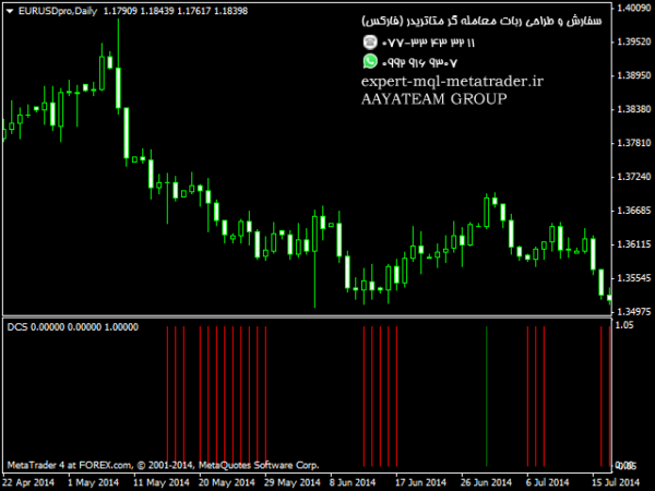 ربات معامله گر خودکار و استراتژی ساز DCS متاتریدر 4 فارکس سایت mql5.com