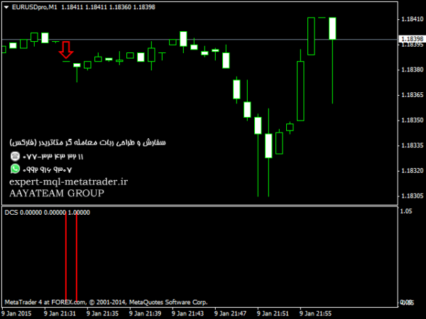 ربات معامله گر خودکار و استراتژی ساز DCS متاتریدر 4 فارکس سایت mql5.com