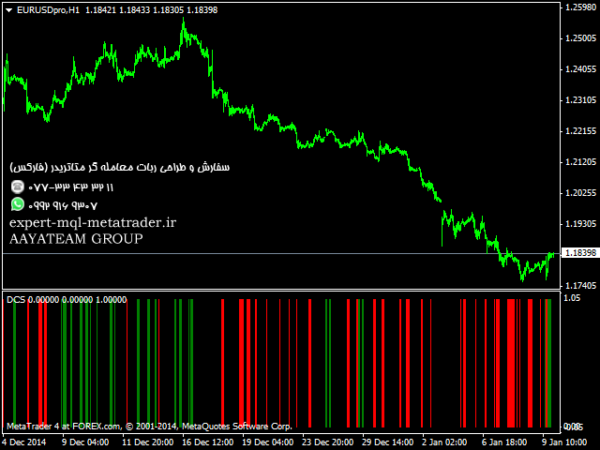 ربات معامله گر خودکار و استراتژی ساز DCS متاتریدر 4 فارکس سایت mql5.com