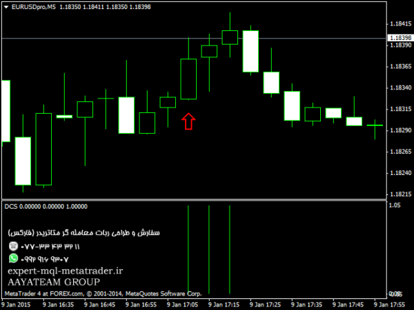 ربات معامله گر خودکار و استراتژی ساز DCS متاتریدر 4 فارکس سایت mql5.com