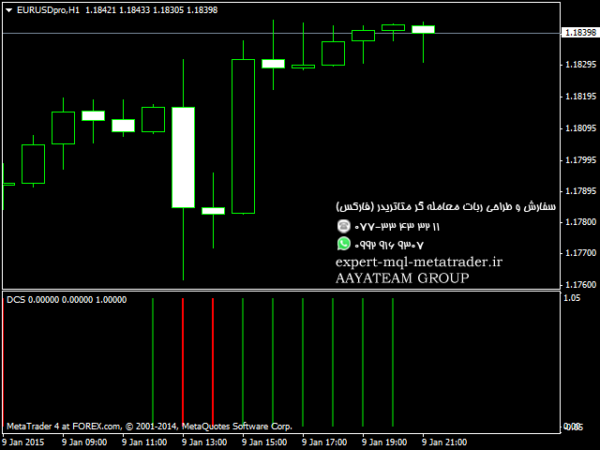 ربات معامله گر خودکار و استراتژی ساز DCS متاتریدر 4 فارکس سایت mql5.com