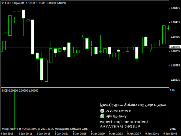 ربات معامله گر خودکار و استراتژی ساز DCS متاتریدر 4 فارکس سایت mql5.com