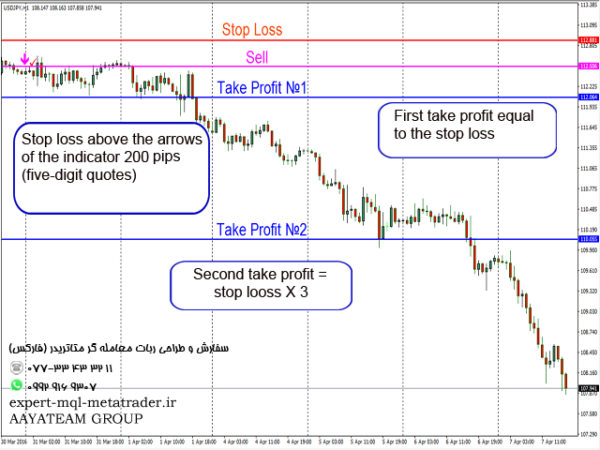 ربات معامله گر خودکار و استراتژی ساز DS Arrow متاتریدر 4 فارکس سایت mql5.com