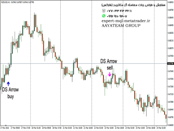 ربات معامله گر خودکار و استراتژی ساز DS Arrow متاتریدر 4 فارکس سایت mql5.com