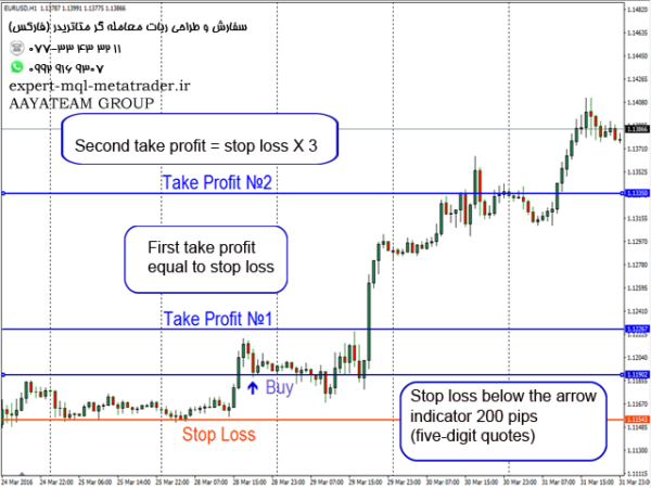 ربات معامله گر خودکار و استراتژی ساز DS Arrow متاتریدر 4 فارکس سایت mql5.com