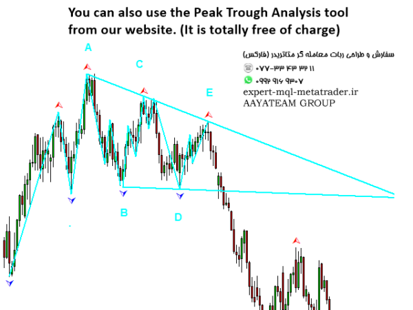 ربات معامله گر خودکار و استراتژی ساز Elliott Wave Trend MT4 متاتریدر 4 فارکس سایت mql5.com