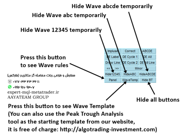 ربات معامله گر خودکار و استراتژی ساز Elliott Wave Trend MT4 متاتریدر 4 فارکس سایت mql5.com