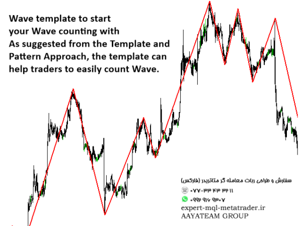 ربات معامله گر خودکار و استراتژی ساز Elliott Wave Trend MT4 متاتریدر 4 فارکس سایت mql5.com