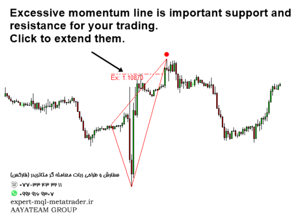 ربات معامله گر خودکار و استراتژی ساز Excessive Momentum Indicator MT4 متاتریدر 4 فارکس سایت mql5.com