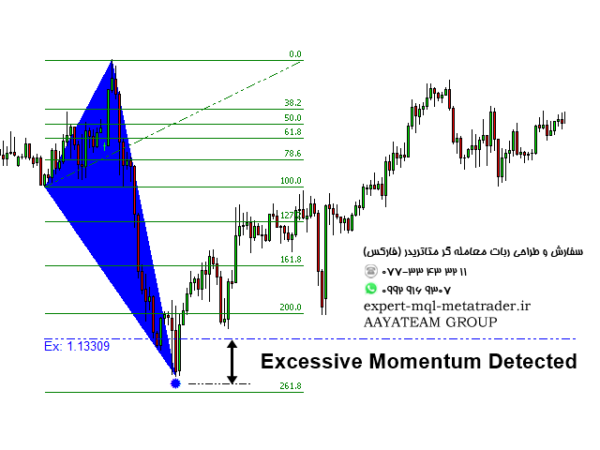 ربات معامله گر خودکار و استراتژی ساز Excessive Momentum Indicator MT4 متاتریدر 4 فارکس سایت mql5.com