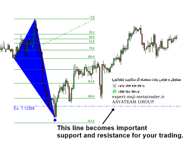 ربات معامله گر خودکار و استراتژی ساز Excessive Momentum Indicator MT4 متاتریدر 4 فارکس سایت mql5.com