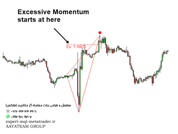 ربات معامله گر خودکار و استراتژی ساز Excessive Momentum Indicator MT4 متاتریدر 4 فارکس سایت mql5.com