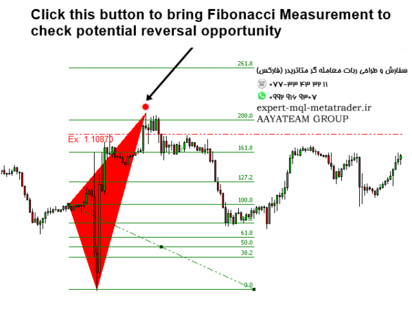 ربات معامله گر خودکار و استراتژی ساز Excessive Momentum Indicator MT4 متاتریدر 4 فارکس سایت mql5.com