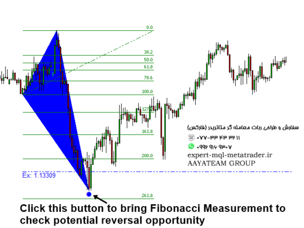 ربات معامله گر خودکار و استراتژی ساز Excessive Momentum Indicator MT4 متاتریدر 4 فارکس سایت mql5.com