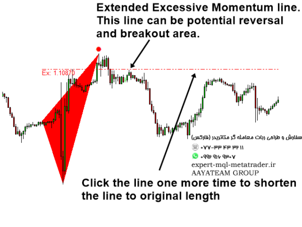 ربات معامله گر خودکار و استراتژی ساز Excessive Momentum Indicator MT4 متاتریدر 4 فارکس سایت mql5.com