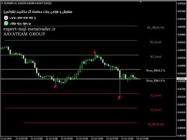 ربات معامله گر خودکار و استراتژی ساز Fibroke Resuport Levels متاتریدر 4 فارکس سایت mql5.com