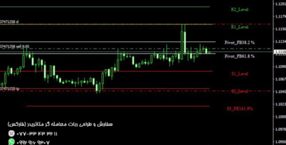 ربات معامله گر خودکار و استراتژی ساز Fibroke Resuport Levels متاتریدر 4 فارکس سایت mql5.com