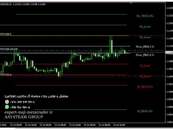 ربات معامله گر خودکار و استراتژی ساز Fibroke Resuport Levels متاتریدر 4 فارکس سایت mql5.com