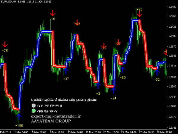 ربات معامله گر خودکار و استراتژی ساز ForexGumpUltra متاتریدر 4 فارکس سایت mql5.com