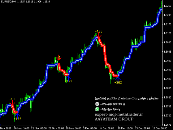 ربات معامله گر خودکار و استراتژی ساز ForexGumpUltra متاتریدر 4 فارکس سایت mql5.com